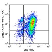 APC anti-human CD357 (GITR)