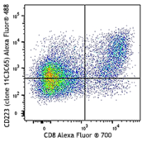 Alexa Fluor® 488 anti-human CD223 (LAG-3)