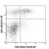 Alexa Fluor® 647 anti-mouse FR4 (Folate Receptor 4)