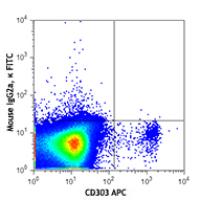 FITC anti-human CD304 (Neuropilin-1)