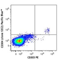 Pacific Blue™ anti-human CD304 (Neuropilin-1)