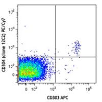 PE/Cy7 anti-human CD304 (Neuropilin-1)