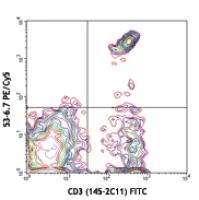 PE/Cy5 anti-mouse CD8a