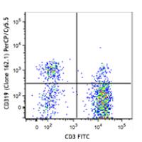 PerCP/Cy5.5 anti-human CD319 (CRACC)