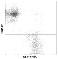 PE/Cy5 anti-mouse TER-119/Erythroid Cells