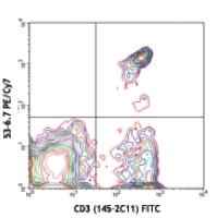 PE/Cy7 anti-mouse CD8a
