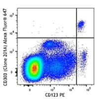 Alexa Fluor® 647 anti-human CD303 (BDCA-2)