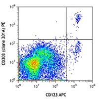 PE anti-human CD303 (BDCA-2)