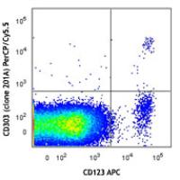 PerCP/Cy5.5 anti-human CD303 (BDCA-2)