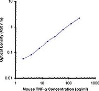 Biotin anti-mouse TNF-α