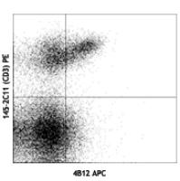 APC anti-mouse CD197 (CCR7)