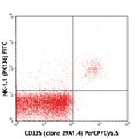 PerCP/Cy5.5 anti-mouse CD335 (NKp46)