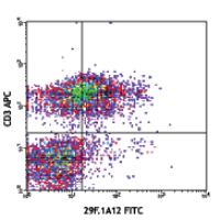 FITC anti-mouse CD279 (PD-1)