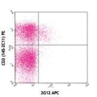 APC anti-mouse CD194 (CCR4)