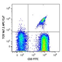 APC/Cy7 anti-human TCR Vα7.2