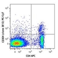 PE/Cy7 anti-mouse CD304 (Neuropilin-1)
