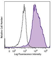 Brilliant Violet 421™ anti-human CD11c