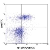 PerCP/Cy5.5 anti-mouse CD197 (CCR7)