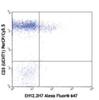 Alexa Fluor® 647 anti-human CD279 (PD-1)
