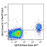 PerCP/Cy5.5 anti-human CD1d