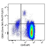 PerCP/Cy5.5 anti-human CD34