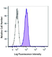 Brilliant Violet 421™ anti-human MERTK