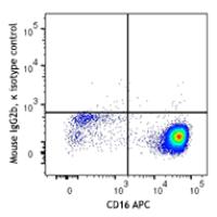 PE anti-human CD193 (CCR3)