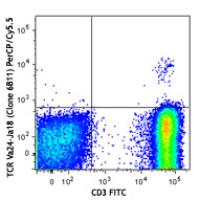 PerCP/Cy5.5 anti-human TCR Vα24-Jα18 (iNKT cell)