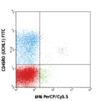 PerCP/Cy5.5 anti-human CD123