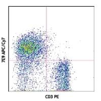 APC/Cy7 anti-mouse CD21/CD35 (CR2/CR1)