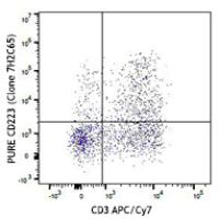 Purified anti-human CD223 (LAG-3)