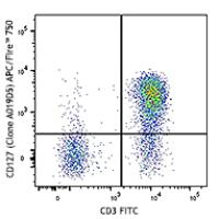 APC/Fire™ 750 anti-human CD127 (IL-7Rα)