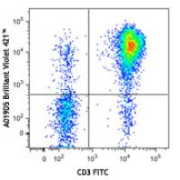 Brilliant Violet 421™ anti-human CD127 (IL-7Rα)