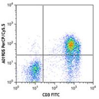 PerCP/Cy5.5 anti-human CD127 (IL-7Rα)