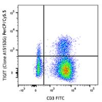 PerCP/Cy5.5 anti-human TIGIT (VSTM3)