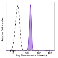 Pacific Blue™ anti-human CD89