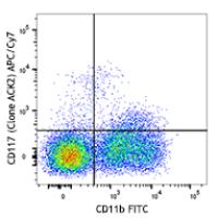 APC/Cy7 anti-mouse CD117 (c-kit)