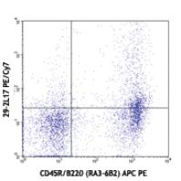 PE/Cy7 anti-mouse CD196 (CCR6)