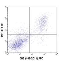 PE anti-mouse CD279 (PD-1)
