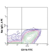 Purified anti-mouse CD115 (CSF-1R)