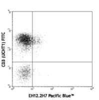 Pacific Blue™ anti-human CD279 (PD-1)