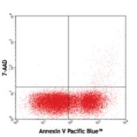 Pacific Blue™ Annexin V