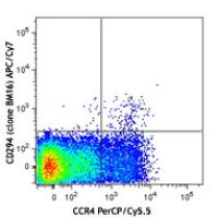 APC/Cy7 anti-human CD294 (CRTH2)