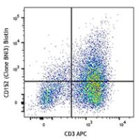 Biotin anti-human CD152 (CTLA-4)