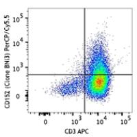 PerCP/Cyanine5.5 anti-human CD152 (CTLA-4)