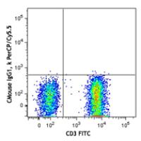 PerCP/Cy5.5 anti-human CD73 (Ecto-55'-nucleotidase)