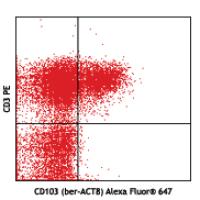 Alexa Fluor® 647 anti-human CD103 (Integrin αE)