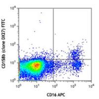 FITC anti-human CD158b (KIR2DL2/L3, NKAT2)