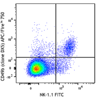 APC/Fire™ 750 anti-mouse CD49b (pan-NK cells)