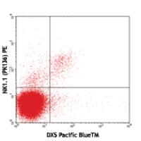 Pacific Blue™ anti-mouse CD49b (pan-NK cells)